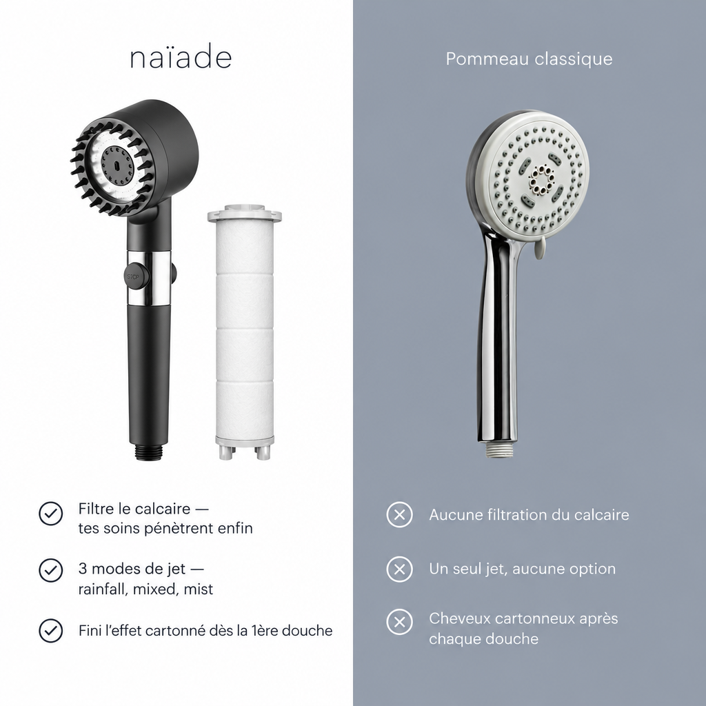 Naïade — Pommeau de douche filtrant